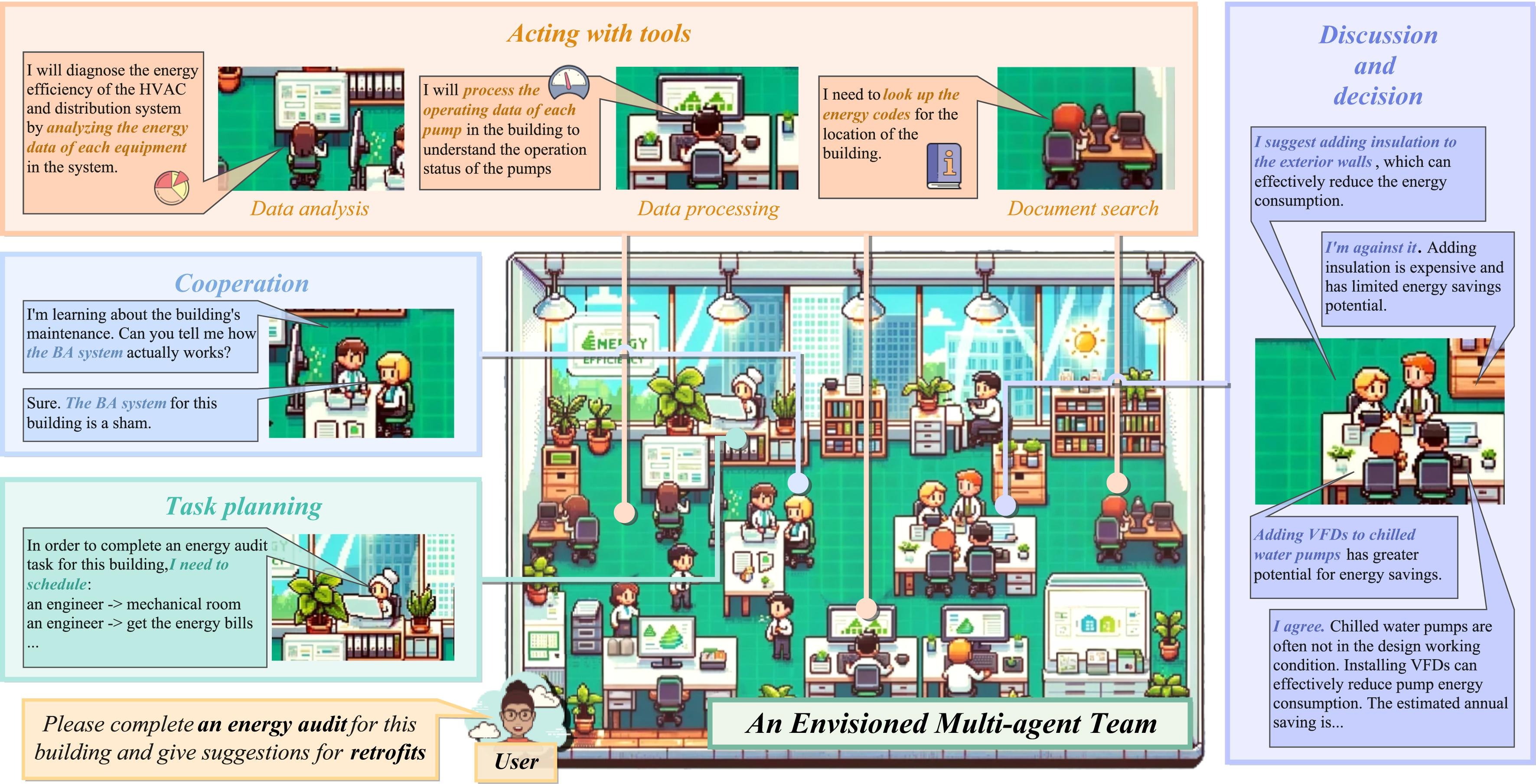 LLM Framework Abstract Image