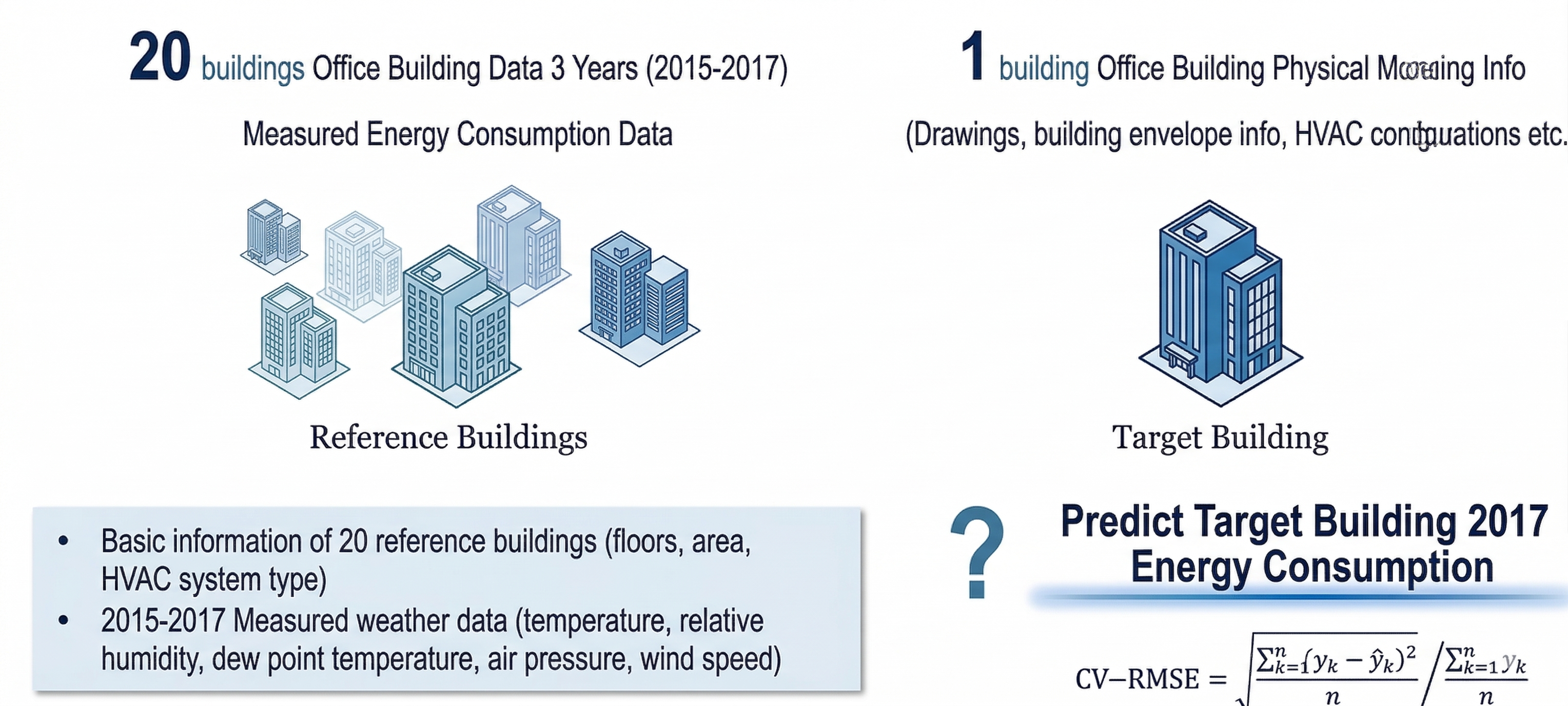 Competition task design: Predicting 2017 energy from 20 reference buildings
