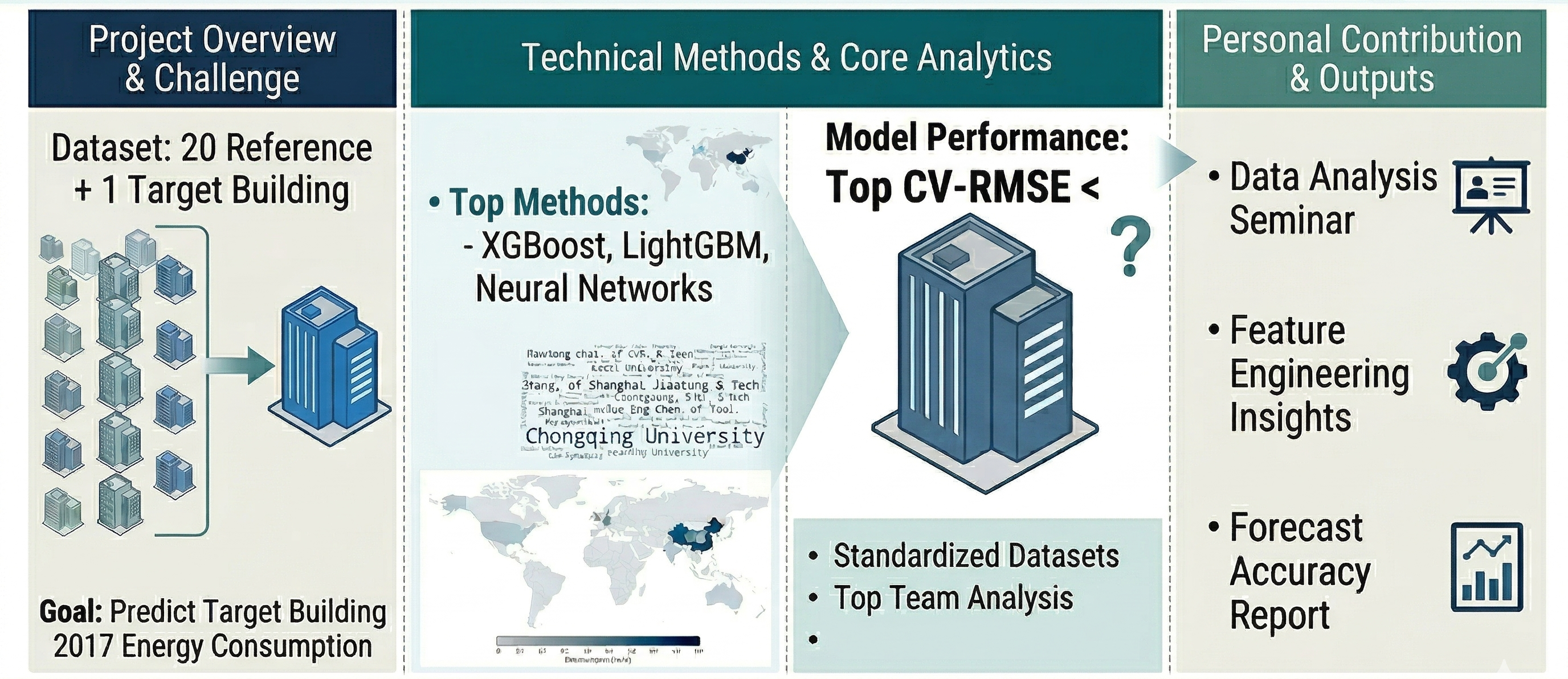 Energy Detective Competition